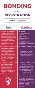 sweepstakes bonding requirements|Sweepstakes Bonding Requirements and Registration Services.